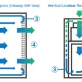 Laminar Air Flow Cabinet - Image 3