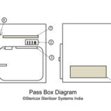 Static Pass Box - Image 4