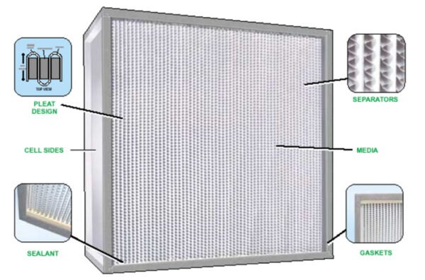 Deep pleat HEPA Filter